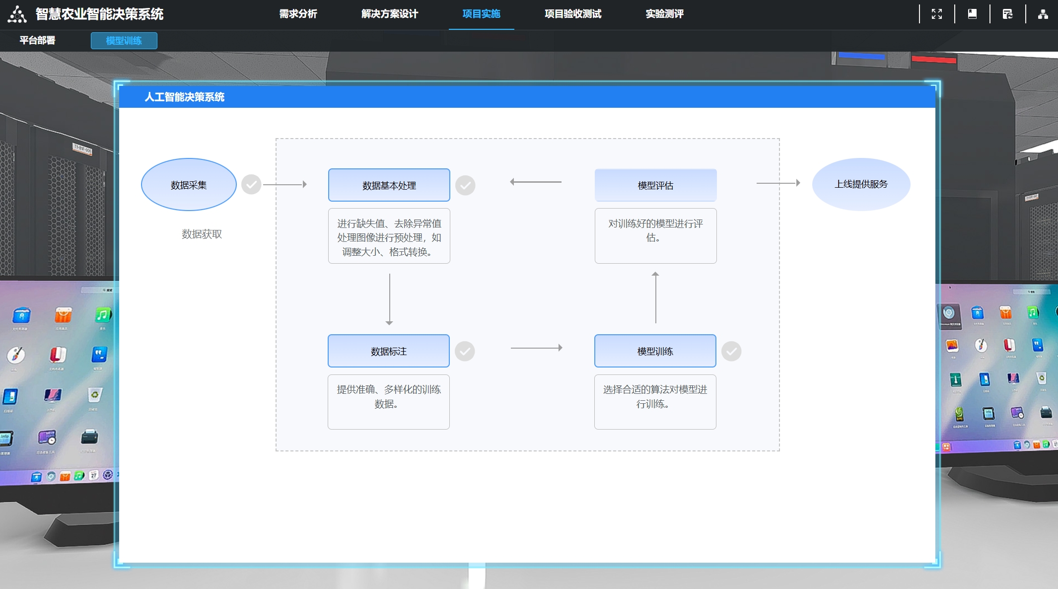 人工智能专业技能项目化学习平台